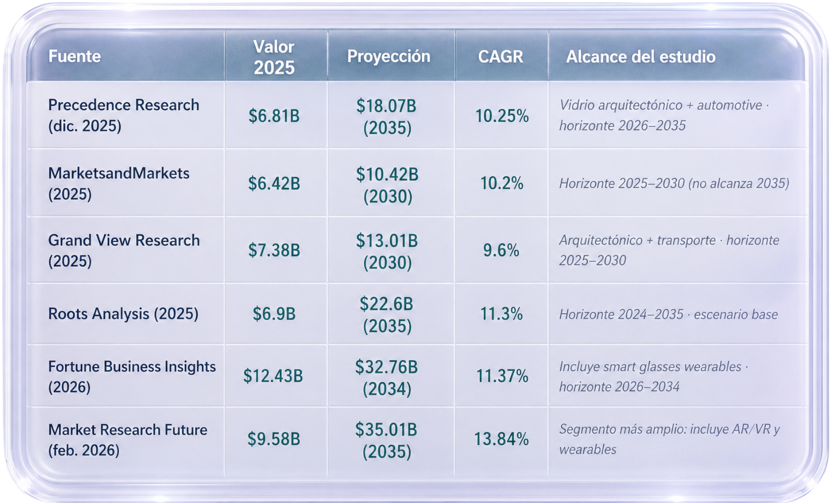 2 El mercado global en números de