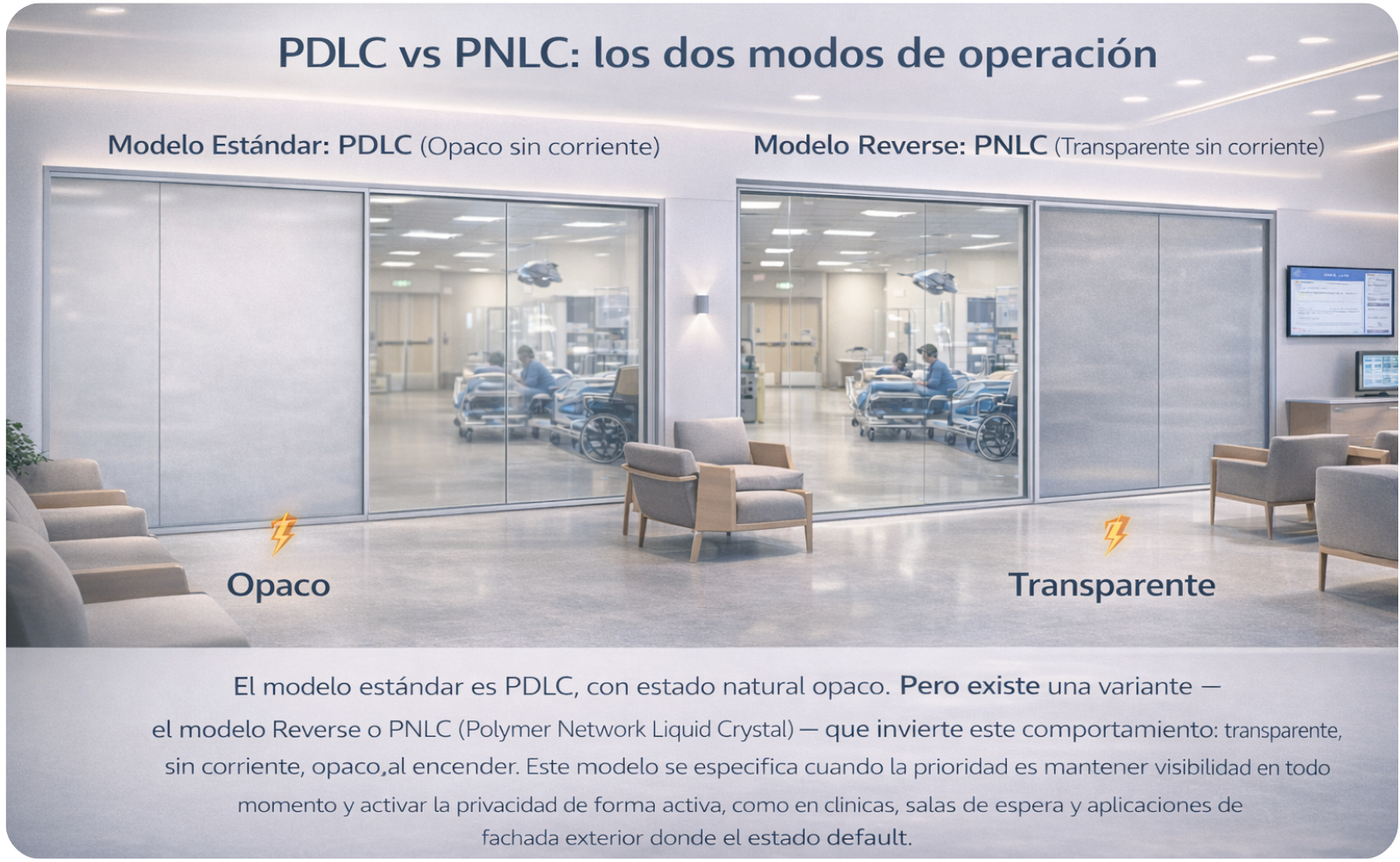 Diferencia entre PDLC y PNLC Switchable