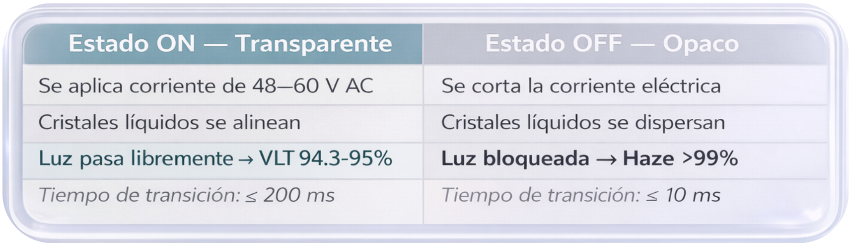 Estado ON OFF Switchable cuadro de Información Técnica