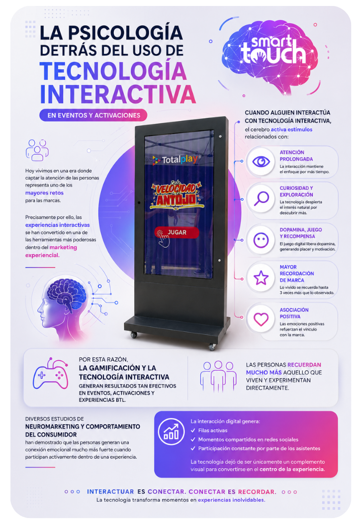 La psicología detrás del uso de Tecnología interactiva Smart Touch