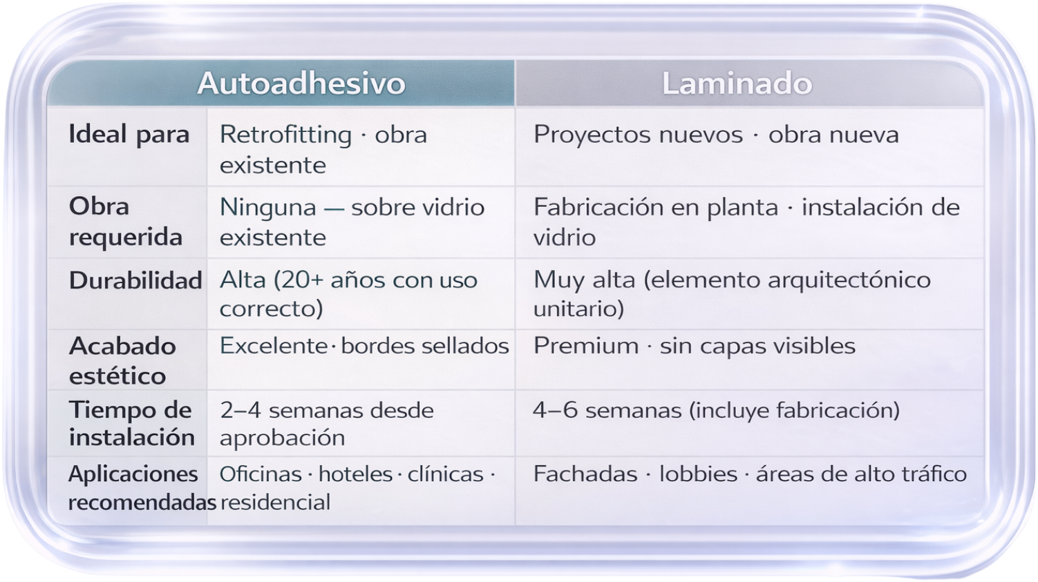 SSF laminado para proyectos de alta durabilidad