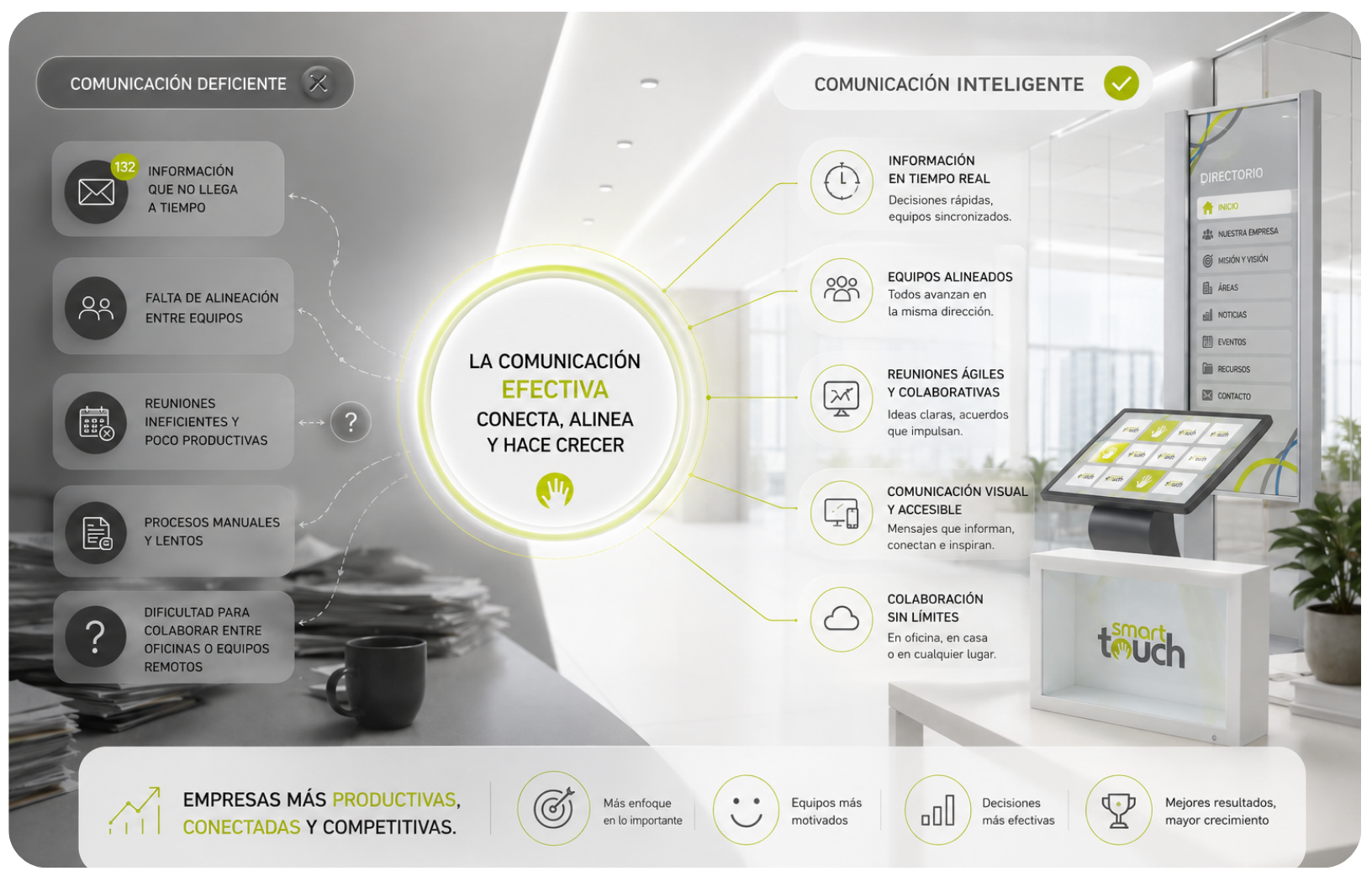 comunicación deficiente vs comunicación efectiva
