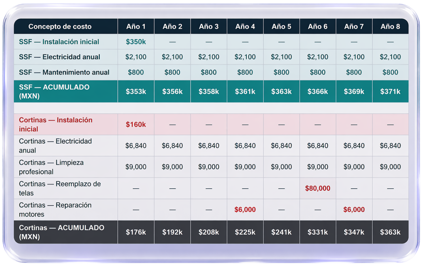 corinas motorizadas vs SSF